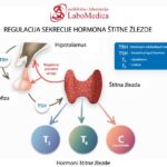 Hormoni štitne žlezde